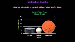 Identifying Misleading Graphs  Konst Math [upl. by Mark21]