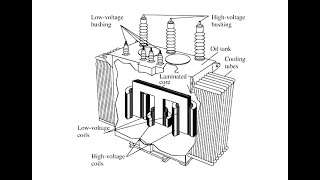 transformateur triphasé  résume de cour [upl. by Ornie412]