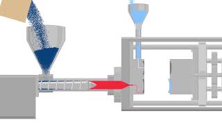 MultiShot Molding  EVCO Plastics [upl. by Gilmour167]