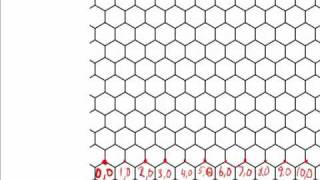 Nanoscience Carbon Nanotube Nomenclature [upl. by Hserus452]