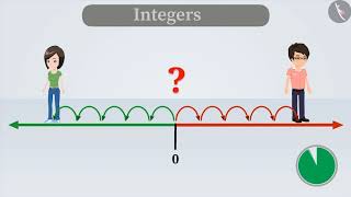 Introduction to integers  Part 13  English  Class 6 [upl. by Javler]