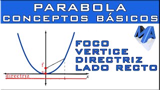 LA PARÁBOLA Concéptos básicos [upl. by Hoxie139]