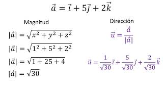 Magnitud y dirección de un vector en R3  Ejemplo 2 [upl. by Anairda]