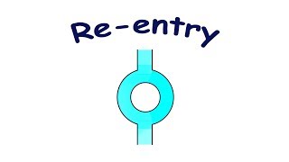 Reentry mechanism of tachyarrhythmias [upl. by Koo]