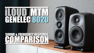 IK Multimedia iLoud MTM vs Genelec 8020D  Sound amp Frequency Response Comparison [upl. by Ariahaj]