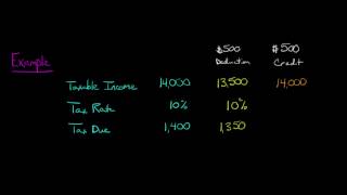 Tax Deductions vs Tax Credits [upl. by Percival]