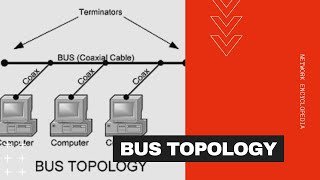 Bus Topology  Network Encyclopedia [upl. by Asiar]