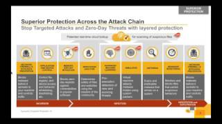 Symantec Endpoint Protection 14 [upl. by Nelhsa529]