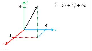 Vector unitario en el espacio R3  Ejemplo 2 [upl. by Anerahs]