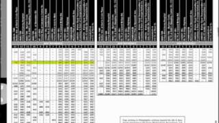 How to Read a Bus Schedule  NJ TRANSIT [upl. by Heyer]