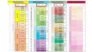 Geologic Time Scale [upl. by Crescen]