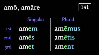 The Present Active Subjunctive [upl. by Sven]