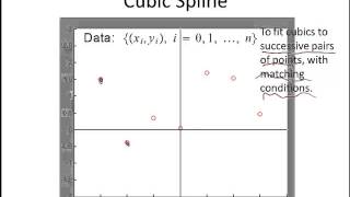 Spline Basics [upl. by Sabu]