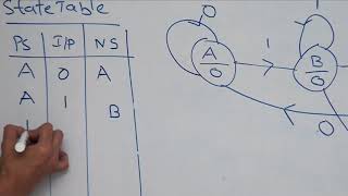 101 Sequence detector design  moore FSM [upl. by Nnairol466]