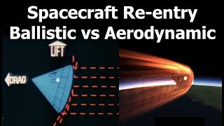 Ballistic Reentry vs Aerodynamic Reentry [upl. by Lawton]