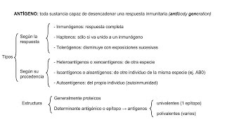 Inmunología 03  Antígenos [upl. by Miksen]