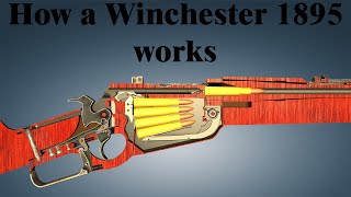 How a Winchester 1895 works [upl. by Ancier]