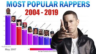 Top 15 Most Popular Rappers in the World 20042019 [upl. by Ainer]