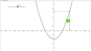 Tutorial de Geogebra Límite de una función [upl. by Galer]