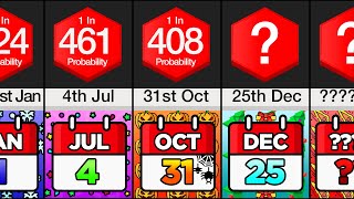 Comparison How Rare is Your Birthday [upl. by Anawal688]