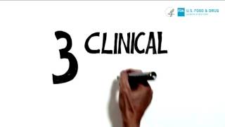 5 Things You Need to Know About the Drug Approval Process [upl. by Enohsal862]