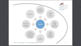 Heilpraktiker für Psychotherapie Anamnese psychotherapeutisches Erstgespräch [upl. by Enrol]