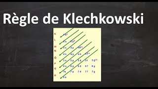 16CHPITRE 3  Régle de Klechkowski et configuration électronique Atomistique S1Darija [upl. by Chaddy319]