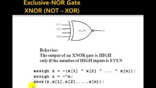 Lesson 3  Multiple Input Gates in Verilog and VHDL [upl. by Grace]