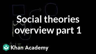 Social theories overview part 1  Society and Culture  MCAT  Khan Academy [upl. by Duffie]