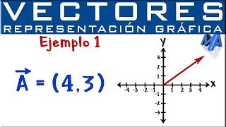 Representación gráfica de Vectores por componentes [upl. by Stoughton]