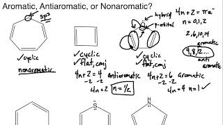 Aromatic Antiaromatic or Nonaromatic Practice Session 1 [upl. by Adin957]