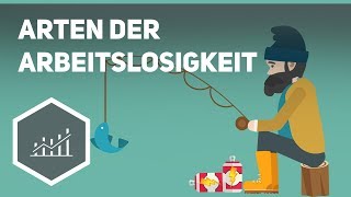 Arten der Arbeitslosigkeit  Makroökonomie [upl. by Hepsoj172]