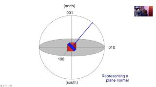 Crystallography stereographic projections Lecture 3 of 9 [upl. by Maribeth]