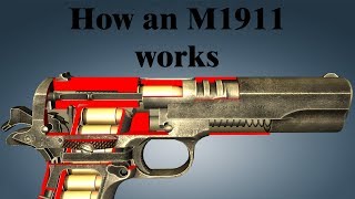 How a Colt M1911 works [upl. by Treboh720]