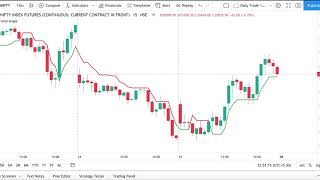 SuperTrend Based Strategy amp Learn Algo Trading on TradeTron Code your own algo  CA Kaushik Shah [upl. by Sadirah]