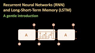 165  An introduction to RNN and LSTM [upl. by Rafaello]