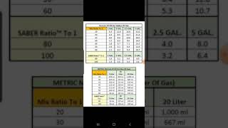 2 Stroke Oil To Fuel Ratio Mixing Simplified [upl. by Tiffani]