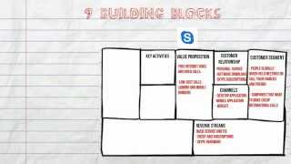 Business Model Canvas for Startups [upl. by Celin191]