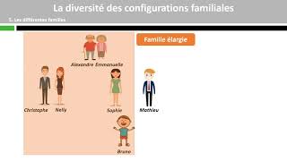 La diversité des configurations familiales 24 [upl. by Chappelka]