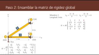 Solución de Armaduras con matriz de rigideces [upl. by Jann]