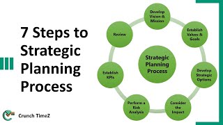 7 Steps to Strategic Planning Process [upl. by Aelahs]