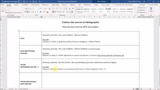 NORMES APA principales comment citer ses sources bibliographiques [upl. by Amsed]