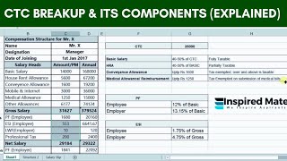 Salary Breakup and its Components  Salary Structure  Salary Breakup [upl. by Gonzalez]