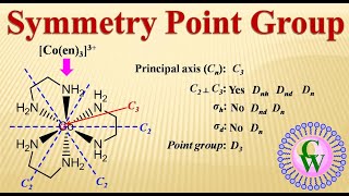 Symmetry point group [upl. by Asillam487]