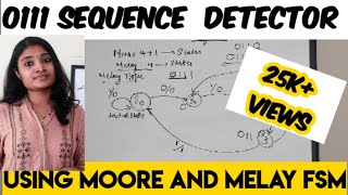 0111 Sequence DetectorUsing Mealy and Moore FSM [upl. by Josefina66]