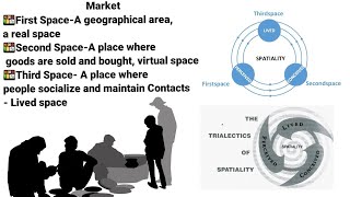 Thirdspace concept by Edward Soja A Simple Explanation [upl. by Nomolas]