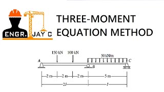 Structural Theory  Three Moment Equation Part 1 of 3 [upl. by Sang]