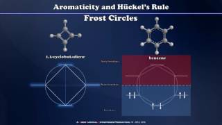 Frost Circles Hückels Rule and Aromaticity [upl. by Lyda]