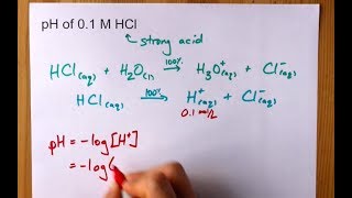 Find the pH of 01 molL HCl [upl. by Ellerehc968]