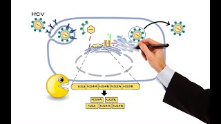 Pharmacology  ANTIVIRAL DRUGS MADE EASY [upl. by Belford364]